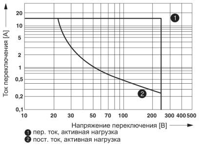 Одиночное реле-REL-MR-BL-100AC/21HC/MS