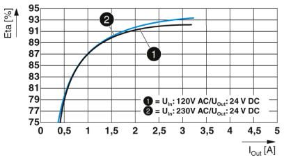 Источники питания-QUINT4-PS/1AC/24DC/2.5/SC