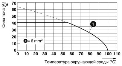 Клеммные блоки для печатного монтажа-MKKDS 5/ 3-9,5