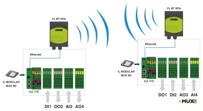 Мультиплексор-SD FLASH 512MB MODULAR MUX
