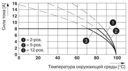 Разъем печатной платы-MC 1,5/ 9-ST-3,5