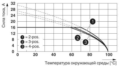 Разъем печатной платы-MSTBT 2,5 HC/ 2-STP GY7035