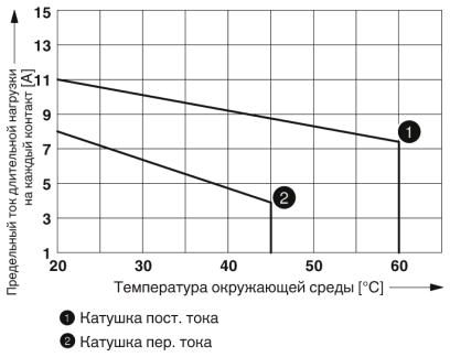 Релейный модуль-RIF-1-RPT-LDP-24DC/1X21MS