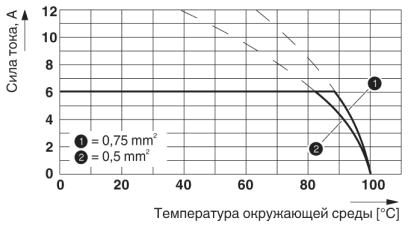 Клеммные блоки для печатного монтажа-PTSM 0,5/ 6-2,5-H SMD WH R44