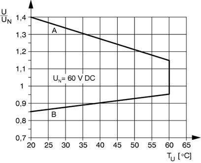 Релейный модуль-PLC-RSC-60DC/21HC