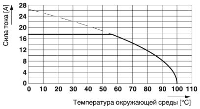 Клеммные блоки для печатного монтажа-PTA 1,5/16-3,5