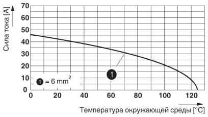 Модуль для установки контактов-HC-M-02-CT-F