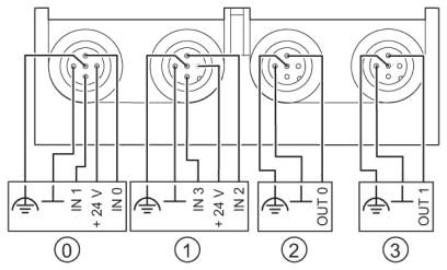 Децентрализ. устройство ввода-вывода-IBS RL 24 DIO 4/2/4-LK-2MBD