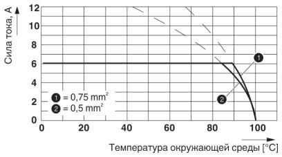 Клеммные блоки для печатного монтажа-PTSM 0,5/ 4-2,5-V SMD R44