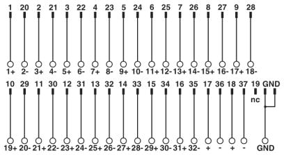 Интерфейсный модуль-VIP-2/PT/D37SUB/M/SO