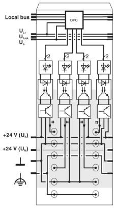 Клеммы Inline-IB IL 24 DO 4-PAC