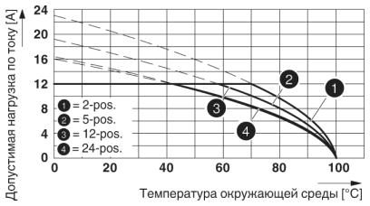 Разъем печатной платы-SMSTB 2,5/ 2-ST-5,08