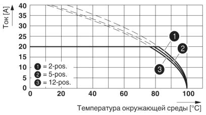 Ответная часть-DFK-PC 4/10-GF-7,62