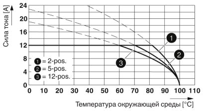 Разъем печатной платы-FRONT-MSTB 2,5/10-ST-5,08