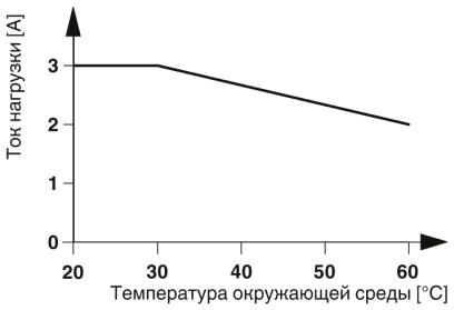 Модуль полупроводникового реле-RIF-0-OPT-24DC/24DC/2