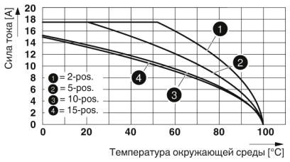 Проходные клеммы-PT 1,5/S-QUATTRO/2P
