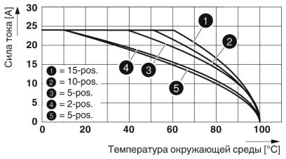 Двухъярусные клеммы-UTTB 2,5/2P