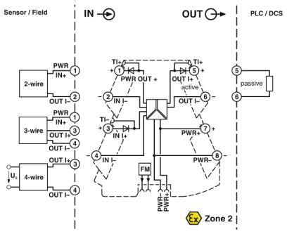 Разделитель питания-MINI MCR-2-RPSS-I-I-PT