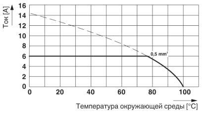 Клеммные блоки для печатного монтажа-FFKDS/H-2,54