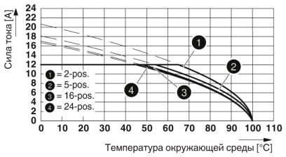 Ответная часть-MSTBVK 2,5/ 9-G-5,08