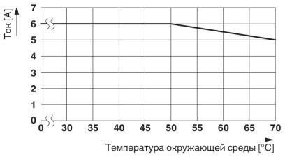 Релейный модуль-PLC-RSP-110UC/21-21/RW