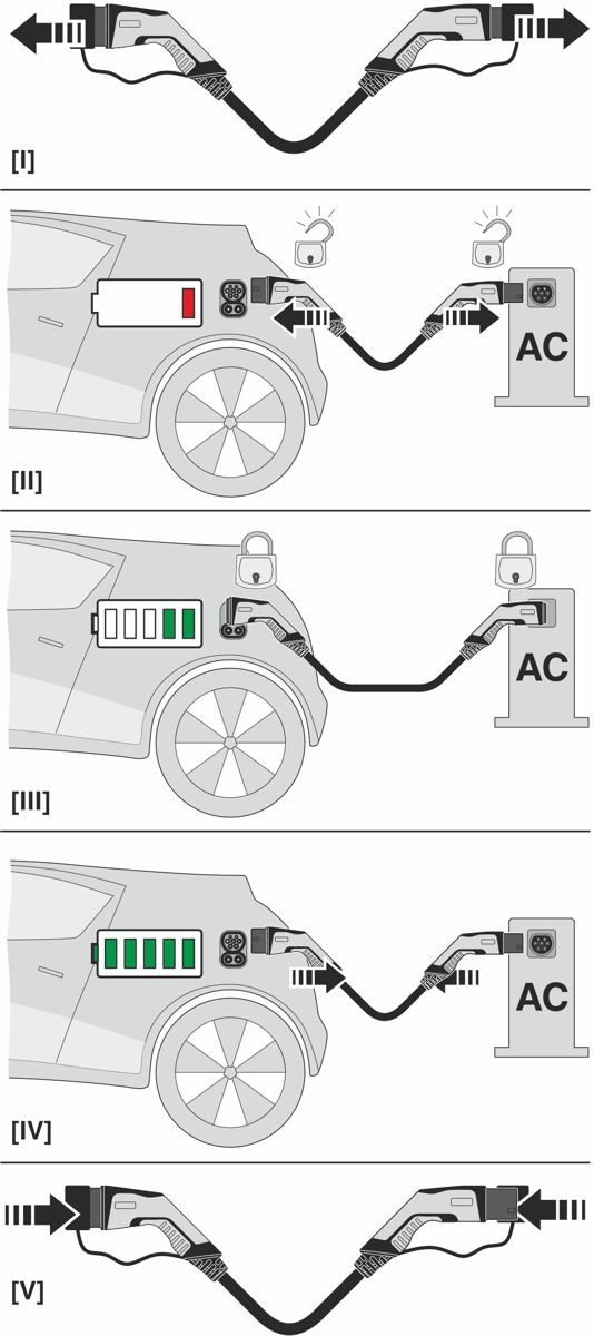 Зарядный кабель AC-EV-T2G3PC-3AC32A-6,0M6,0ESBK01