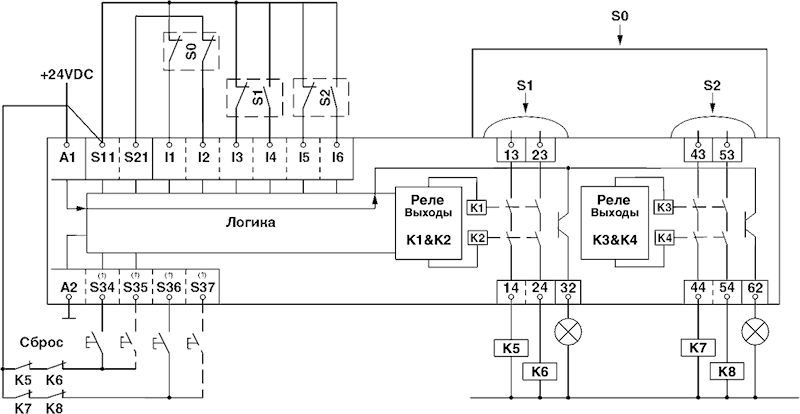 Реле безопасности-PSR-SPP-24DC/MXF2/4X1/2X2/B