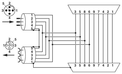 Шинный штекер D-SUB-SUBCON-PLUS-PROFIB/35/PG/M12