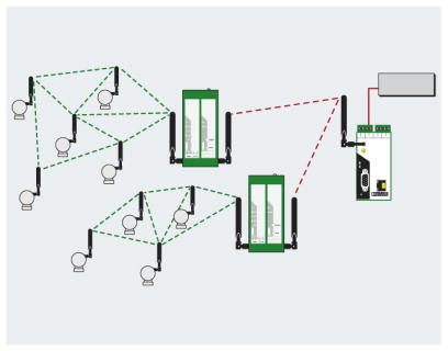 Шлюз WirelessHART-RAD-WHG/WLAN-XD