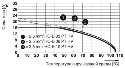 Модуль для контактов-HC-HV06-I-PT-F