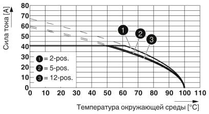 Разъем печатной платы-PC 5/ 5-ST1-7,62