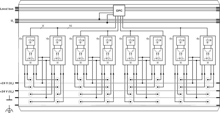Клеммы Inline-IB IL 24 DI 32/HD-NPN-PAC