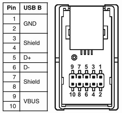 Гнездовая вставка USB-VS-04-BUB-FK-F/IP67