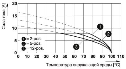 Разъем печатной платы-MCVR 1,5/ 2-ST-3,5