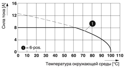 Разъем печатной платы-HSCP-SP 1,5-1U6-7035