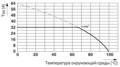 Клеммные блоки для печатного монтажа-ZFKDS 4-7,5