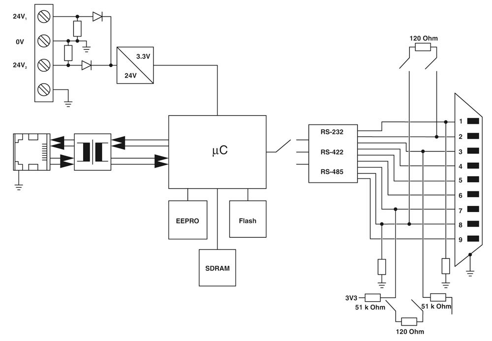 Шлюз GW MODBUS TCP/RTU 1E/1DB9