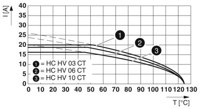 Модуль для контактов-HC-HV03-I-CT-M