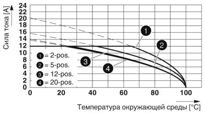 Разъем печатной платы-MSTB 2,5/ 6-STF-5,08