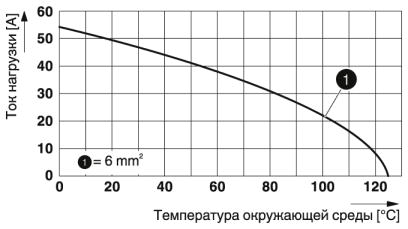 Модуль для контактов-HC-COM-4/2-EBUC