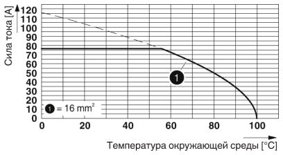 Клеммные блоки для печатного монтажа-PLH 16/ 7-10-ZF