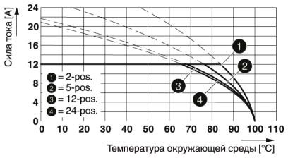 Разъем печатной платы-MSTB 2,5/23-ST-5,08