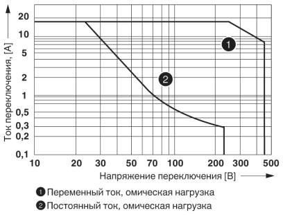 Одиночное реле-REL-PR3-48DC/3X21