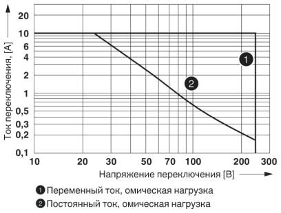 Релейный модуль-RIF-2-RSC-LV-230AC/2X21