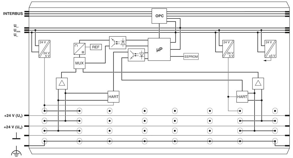 Клеммы Inline-IB IL AI 2-HART-PAC