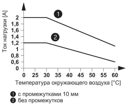 Модуль полупроводникового реле-PLC-OSC-24DC/230AC/ 2/ACT