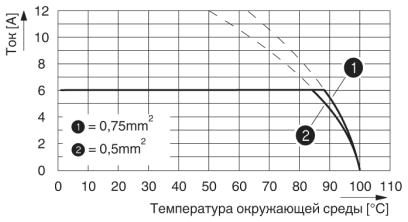 Клеммные блоки для печатного монтажа-PTSM 0,5/ 5-2,5-H THR WH R32