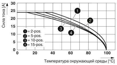 Соединитель COMBI-SC 2,5-NS/ 1-L