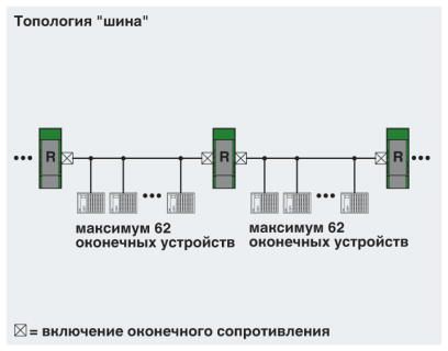 Повторитель-PSI-REP-DNET CAN