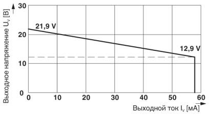 Модуль управления клапаном-MACX MCR-EX-SL-SD-21-60-LP